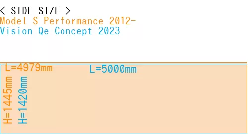 #Model S Performance 2012- + Vision Qe Concept 2023